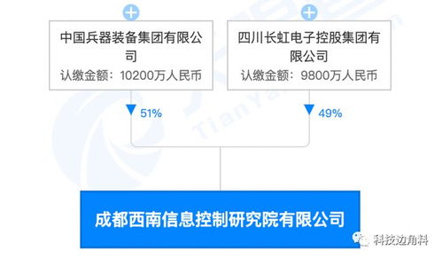 長虹攜手成立西南信息控制研究院公司，布局信息系統集成服務